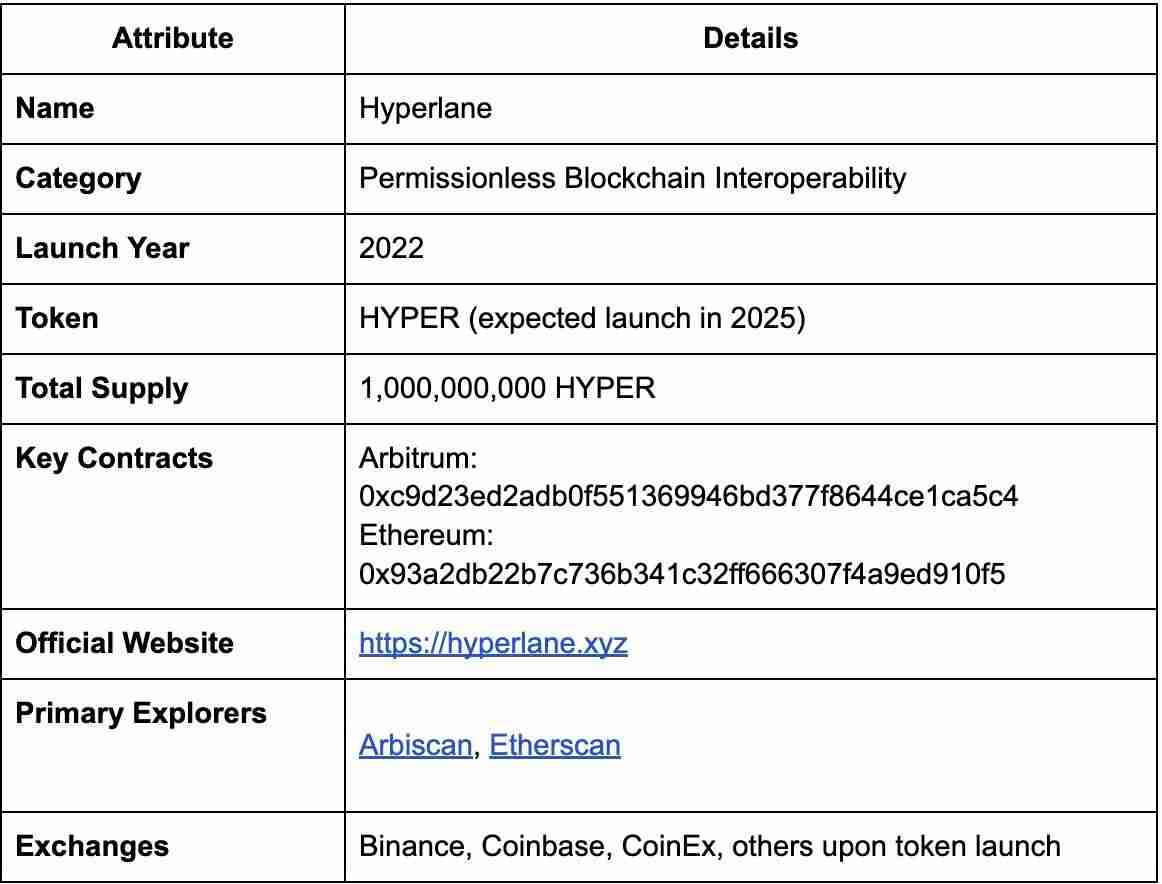 什么是Hyperlane (HYPER币) ?怎么买?HYPER价格预测2025, 2026-2030